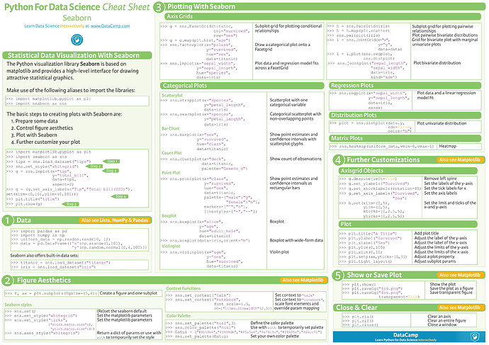 Python Cheat Sheets-8