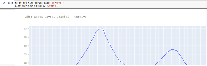 ağır hasta