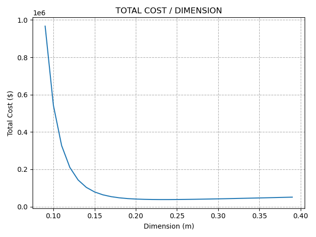 myplot1