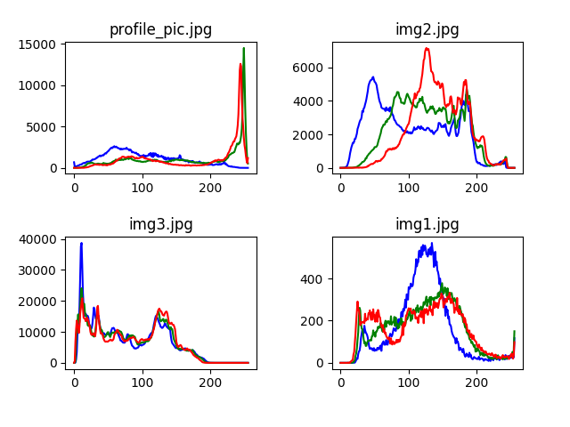 Python rgb histogramı - Python - YazBel forumu